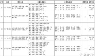 清遠(yuǎn)市七項科技成果榮獲2017年度廣東省農(nóng)業(yè)技術(shù)推廣獎
