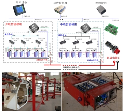 智能運行與控制技術 賦能產業升級，驅動未來變革